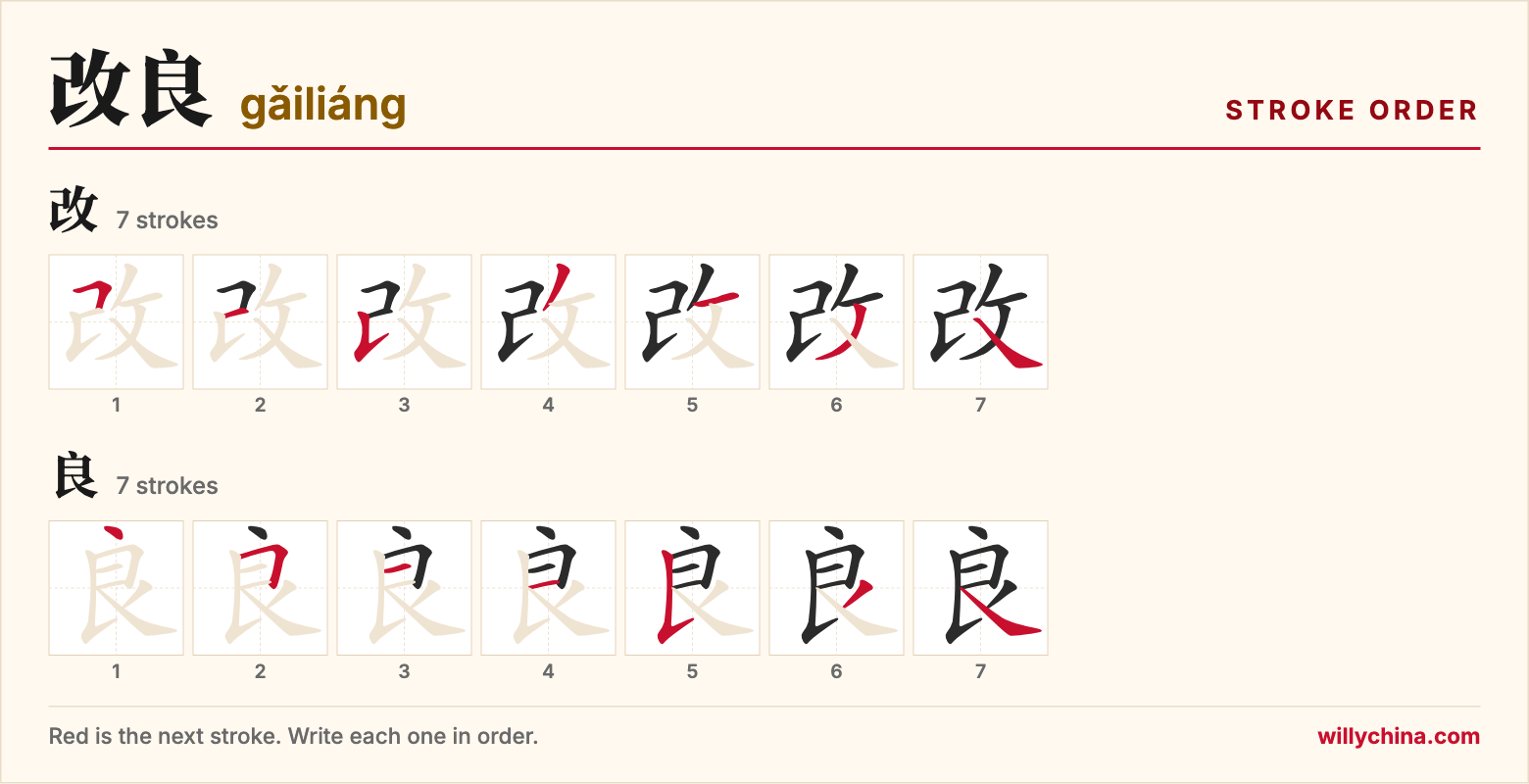 改良 (gǎiliáng) stroke order chart: each stroke of the characters in the order you write them