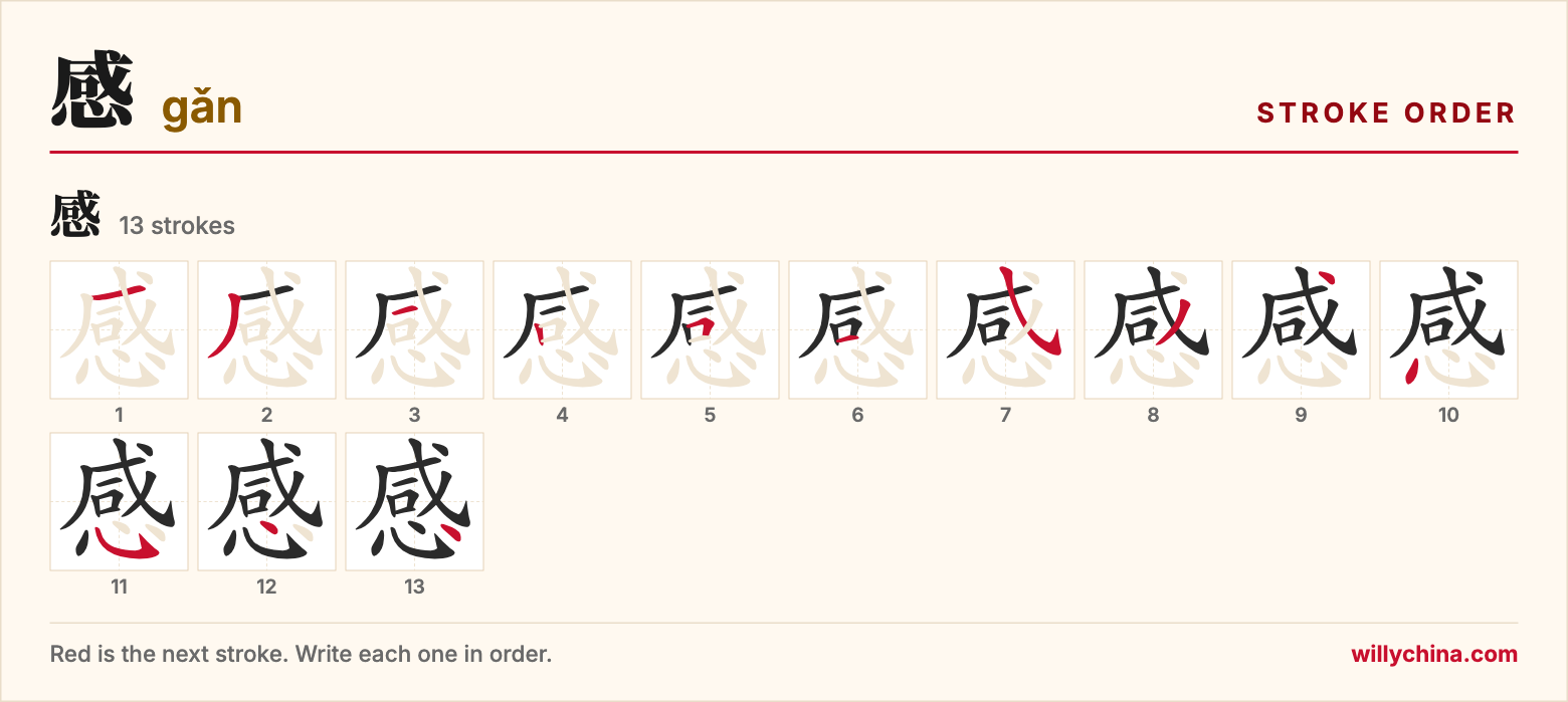 感 (gǎn) stroke order chart: each stroke of the character in the order you write it
