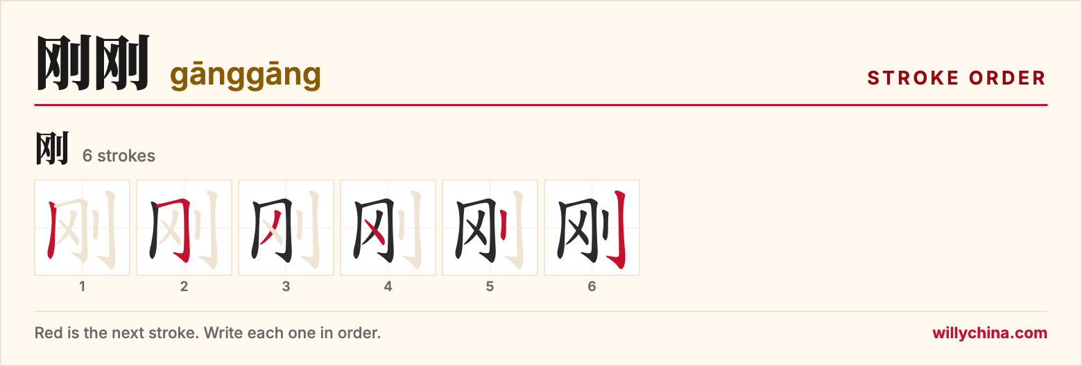 刚刚 (gānggāng) stroke order chart: each stroke of the character in the order you write it