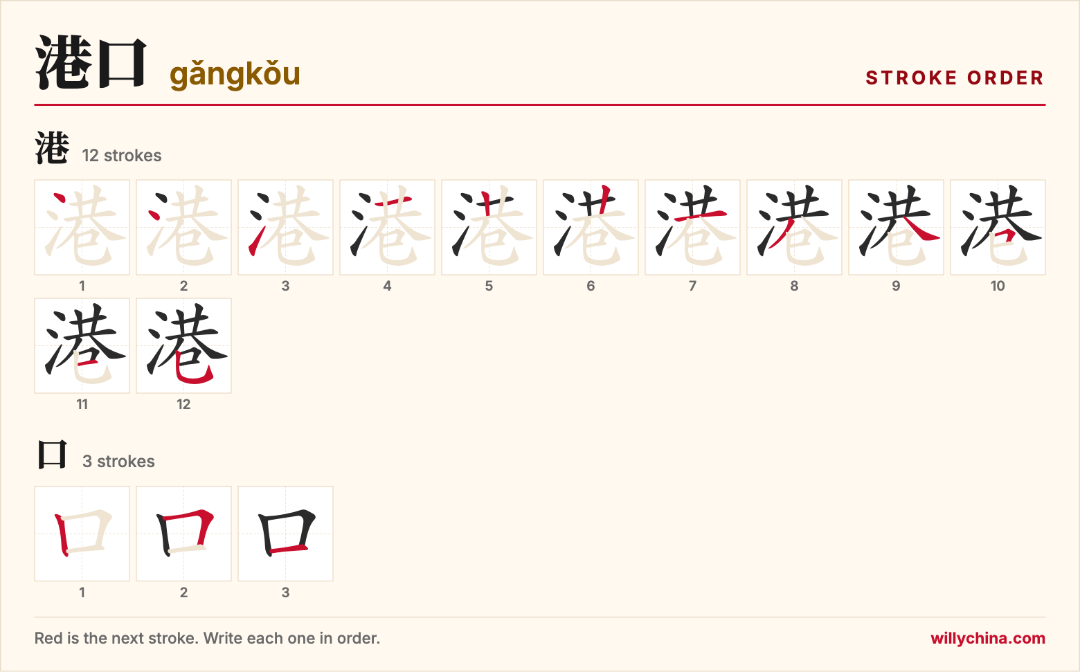 港口 (gǎngkǒu) stroke order chart: each stroke of the characters in the order you write them