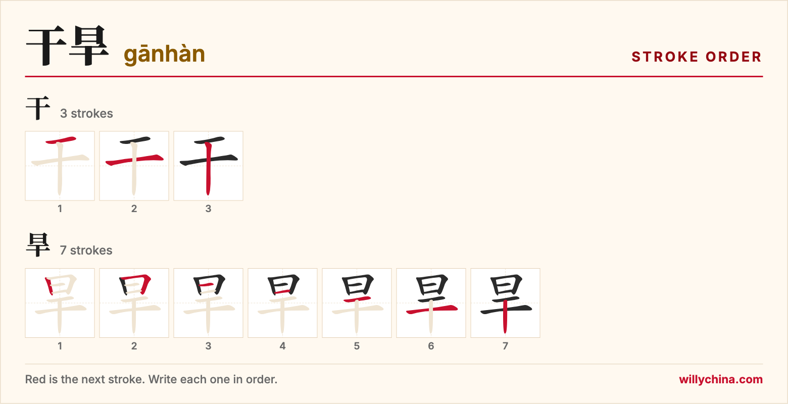干旱 (gānhàn) stroke order chart: each stroke of the characters in the order you write them