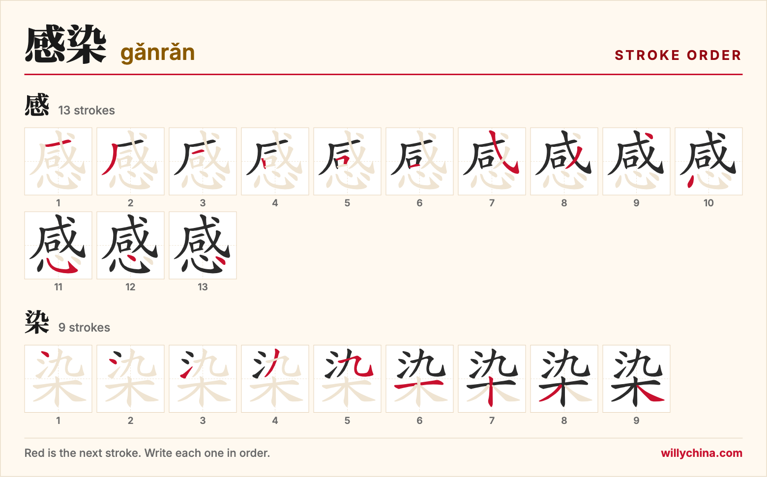 感染 (gǎnrǎn) stroke order chart: each stroke of the characters in the order you write them