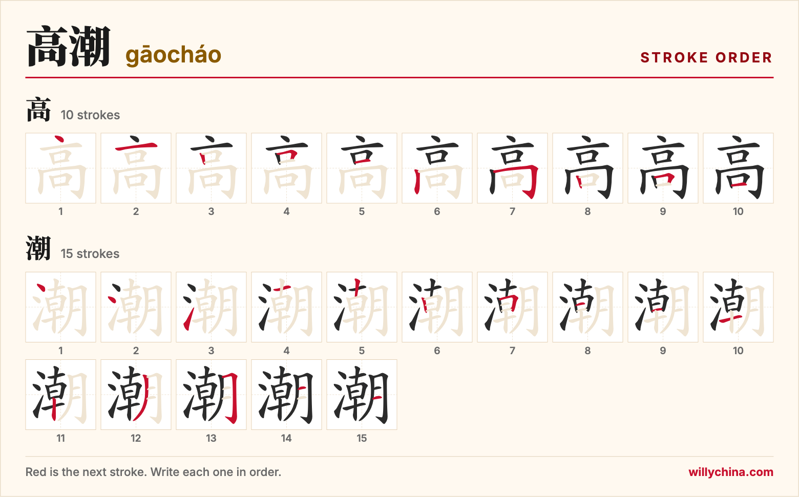 高潮 (gāocháo) stroke order chart: each stroke of the characters in the order you write them