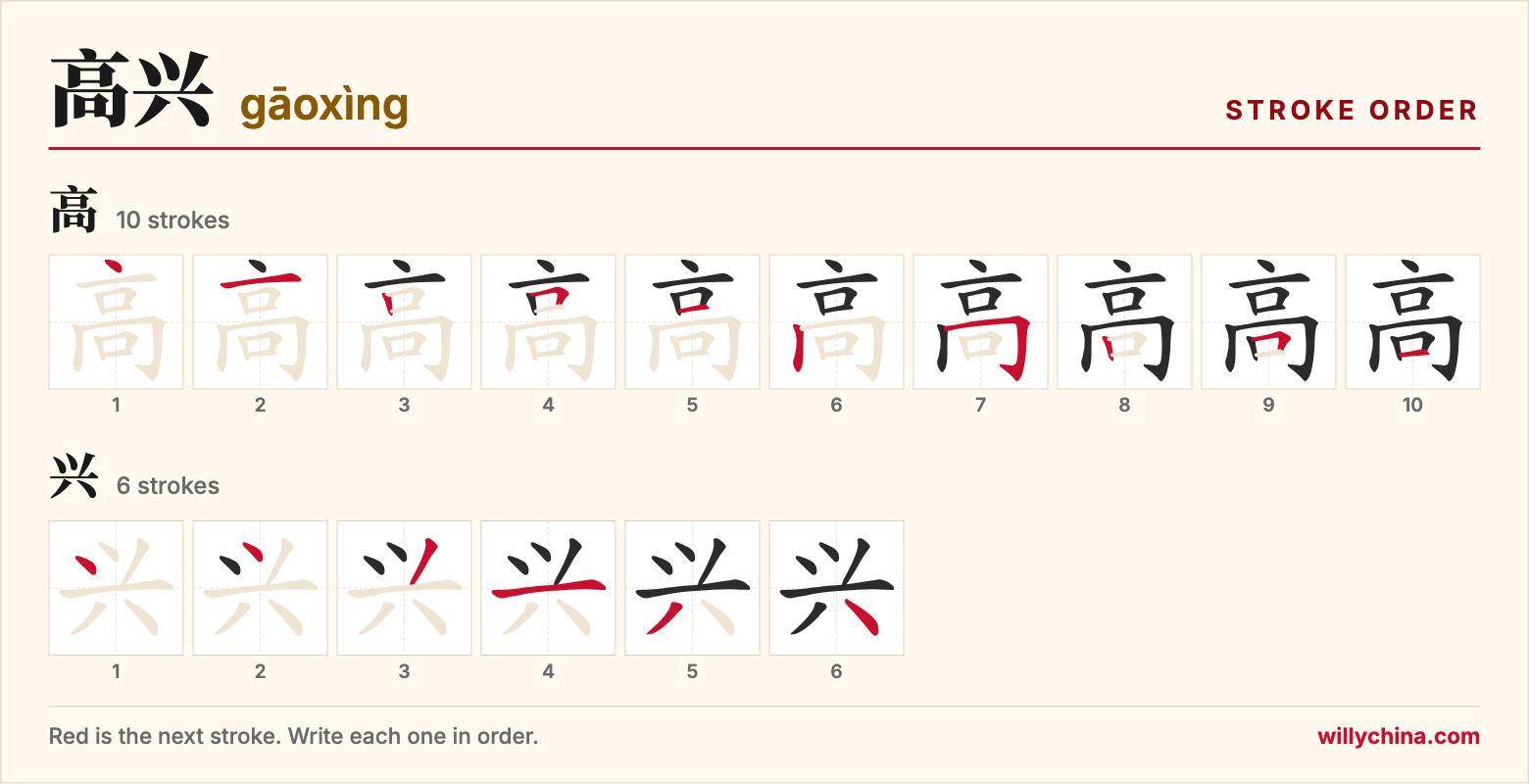 高兴 (gāoxìng) stroke order chart: each stroke of the characters in the order you write them
