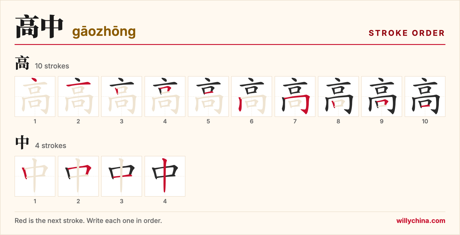 高中 (gāozhōng) stroke order chart: each stroke of the characters in the order you write them