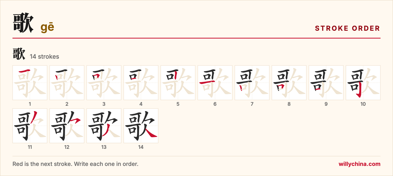 歌 (gē) stroke order chart: each stroke of the character in the order you write it