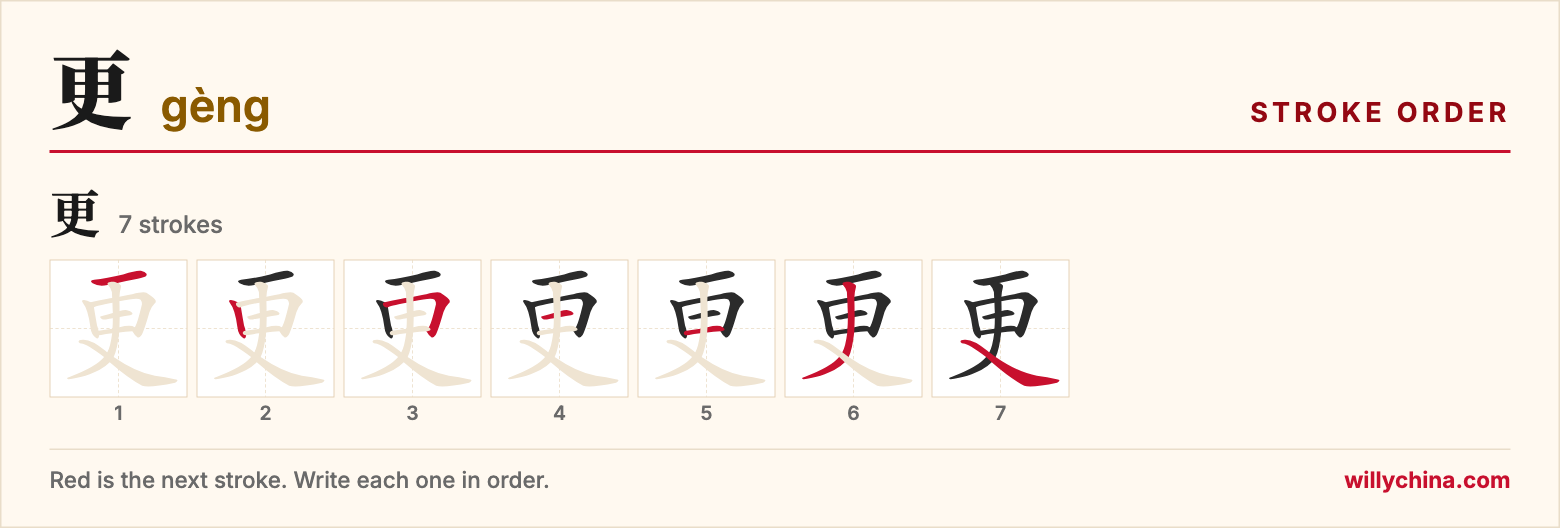 更 (gèng) stroke order chart: each stroke of the character in the order you write it