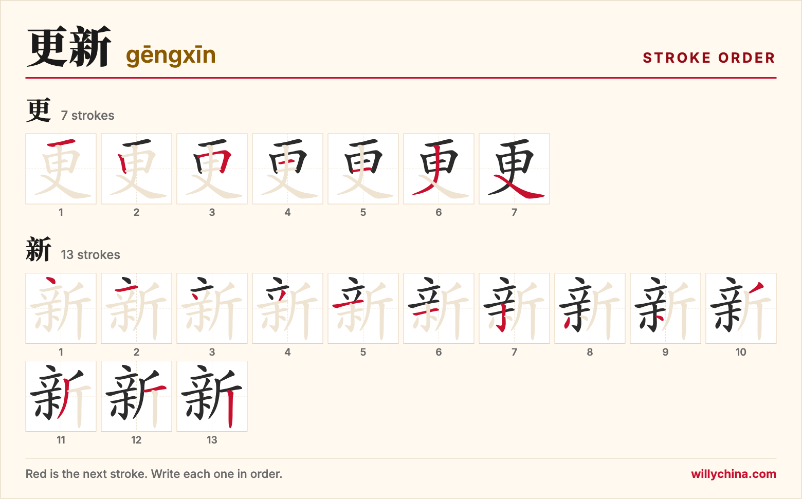 更新 (gēngxīn) stroke order chart: each stroke of the characters in the order you write them