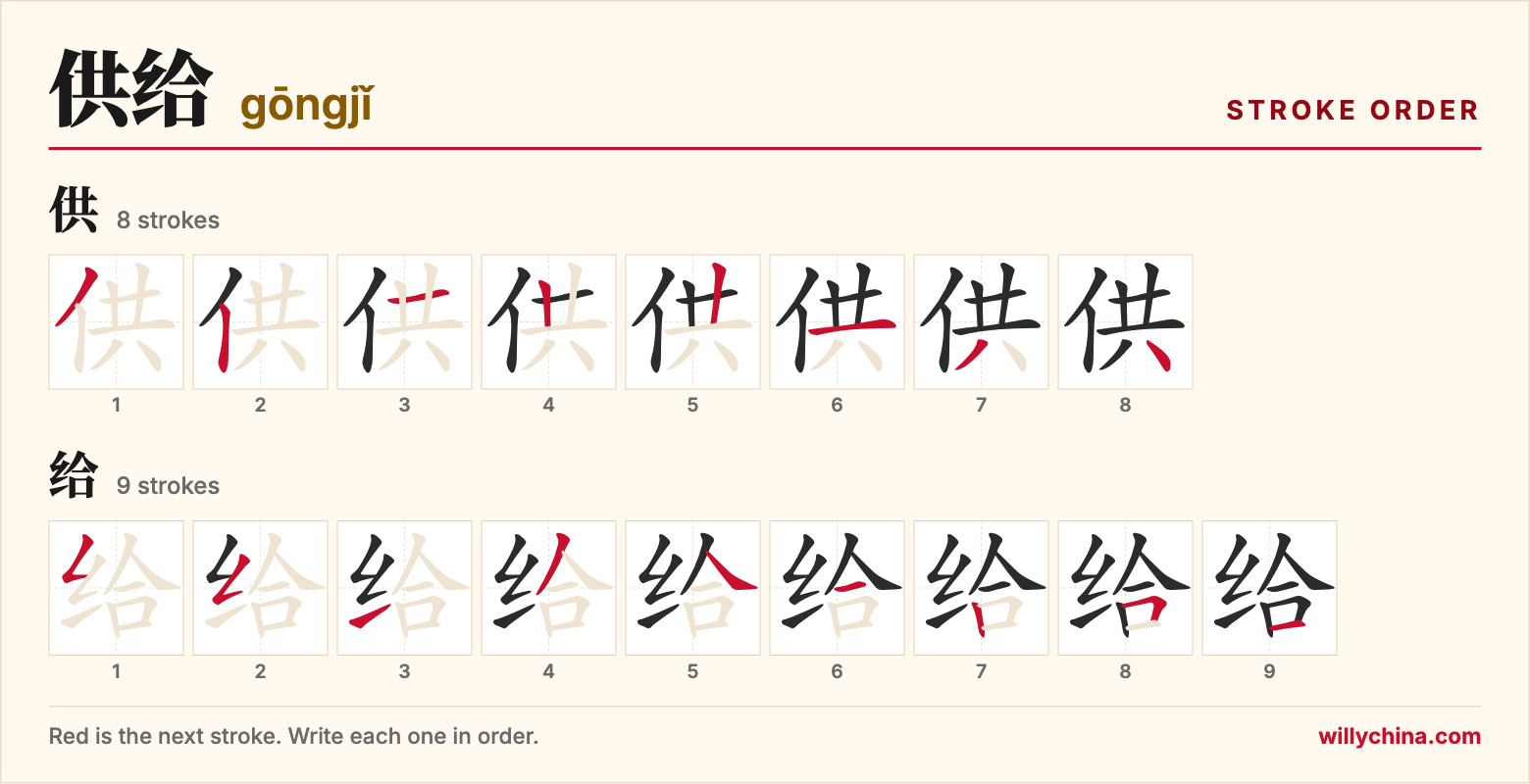供给 (gōngjǐ) stroke order chart: each stroke of the characters in the order you write them