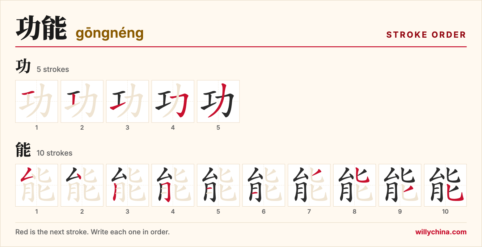 功能 (gōngnéng) stroke order chart: each stroke of the characters in the order you write them