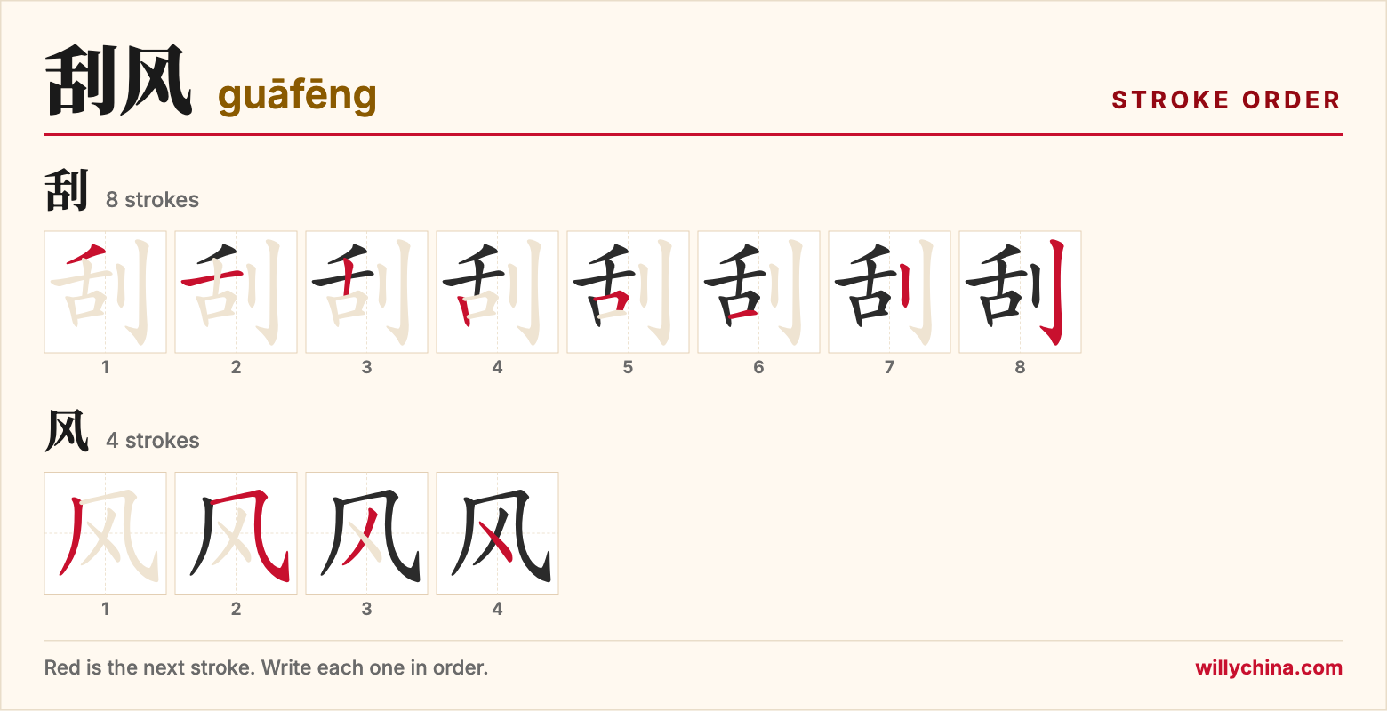 刮风 (guāfēng) stroke order chart: each stroke of the characters in the order you write them