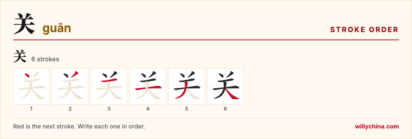 关 (guān) stroke order chart: each stroke of the character in the order you write it