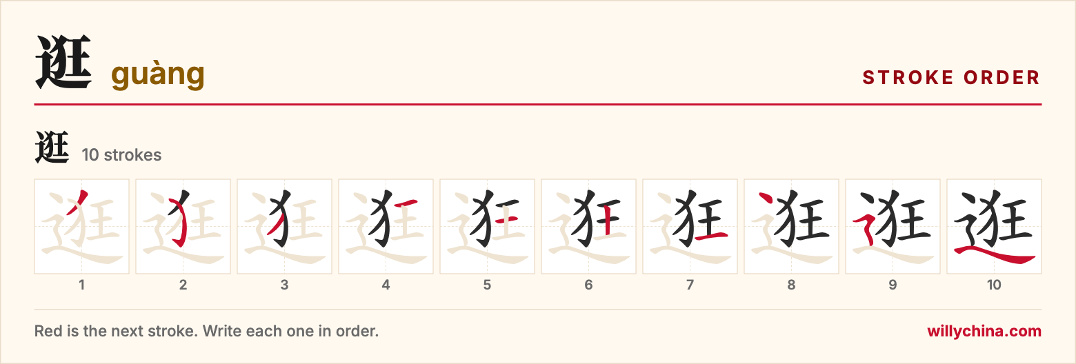 逛 (guàng) stroke order chart: each stroke of the character in the order you write it