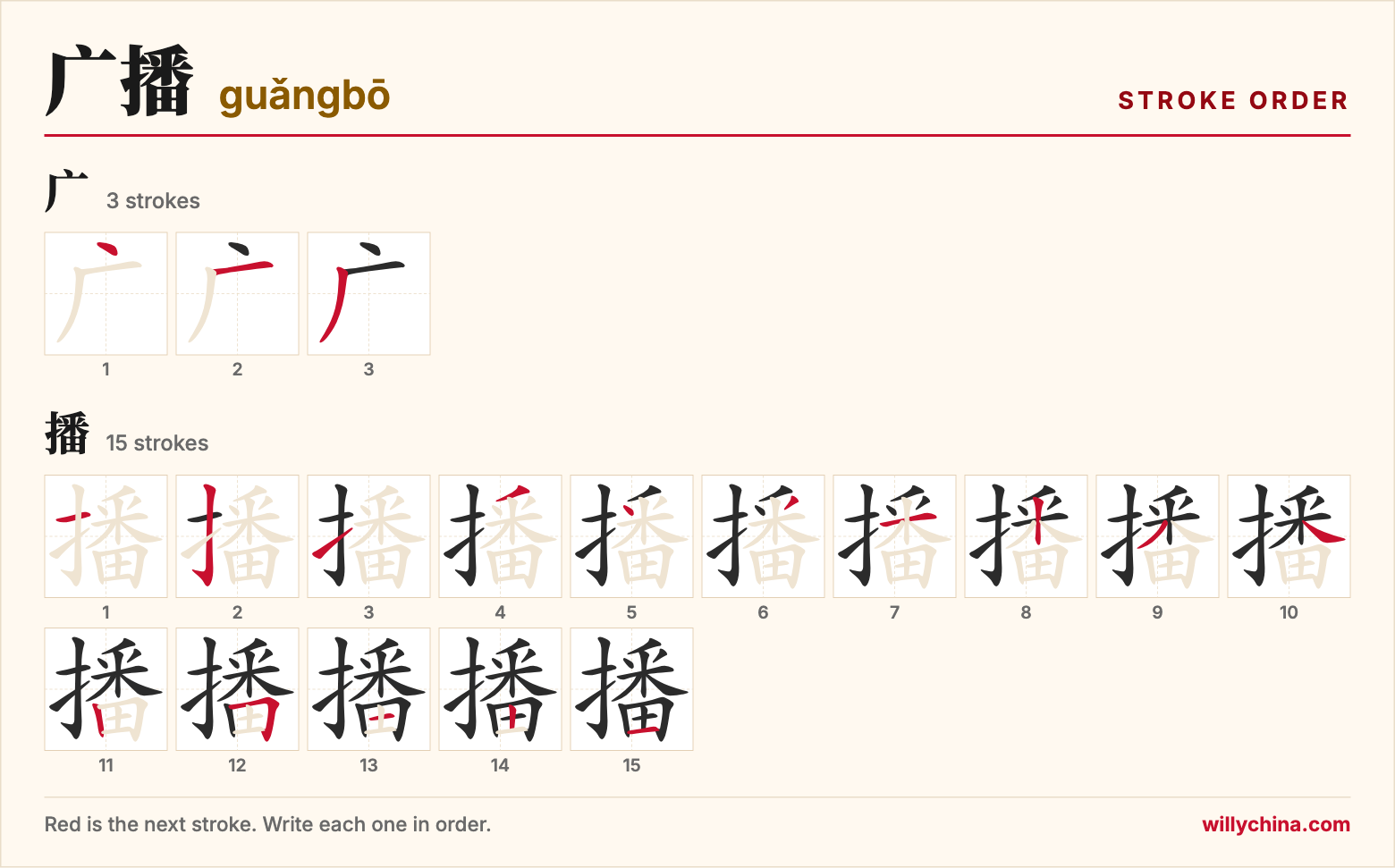 广播 (guǎngbō) stroke order chart: each stroke of the characters in the order you write them