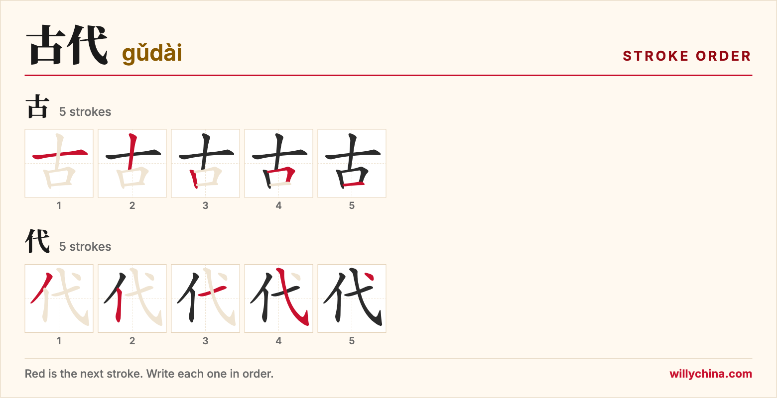 古代 (gǔdài) stroke order chart: each stroke of the characters in the order you write them