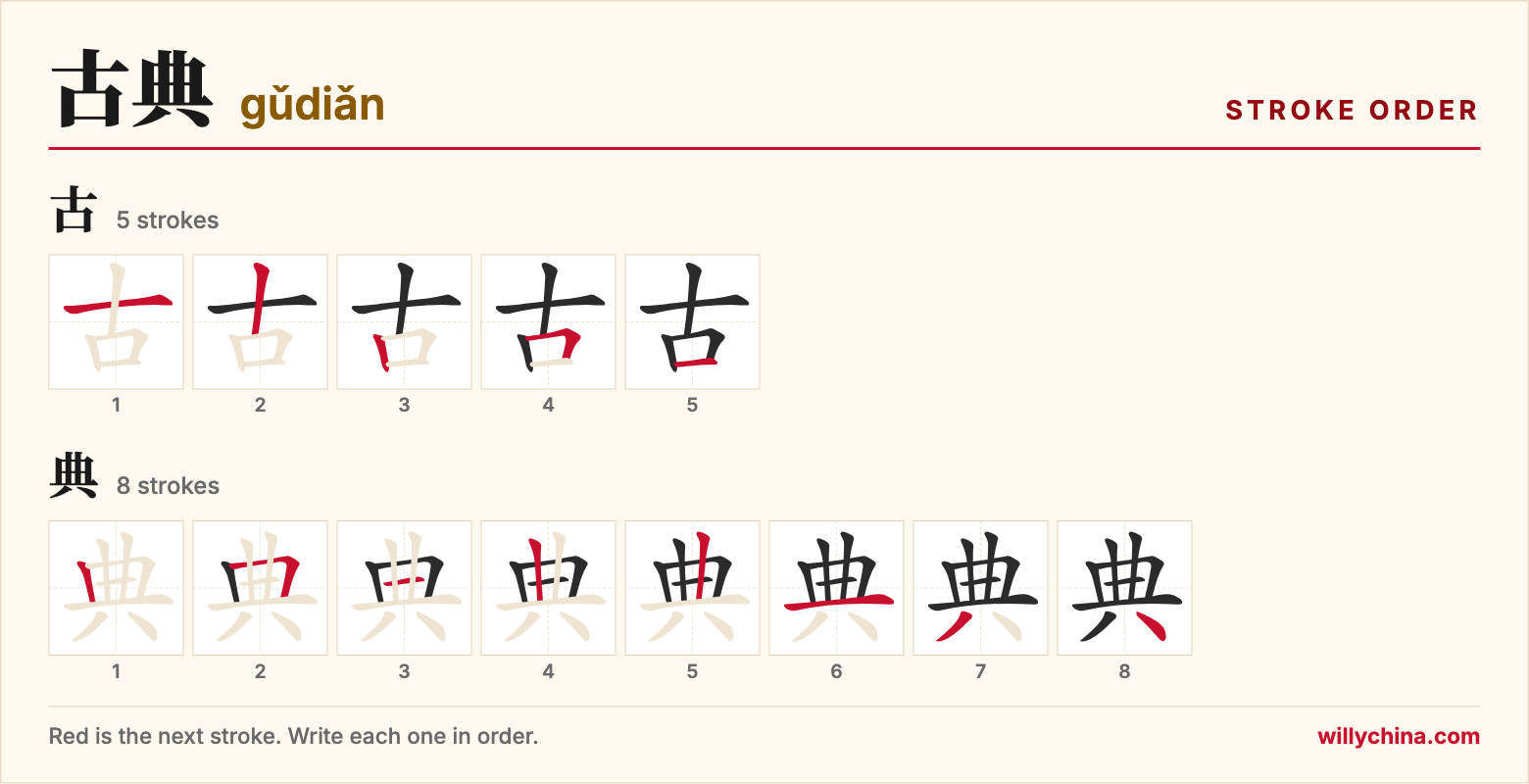 古典 (gǔdiǎn) stroke order chart: each stroke of the characters in the order you write them