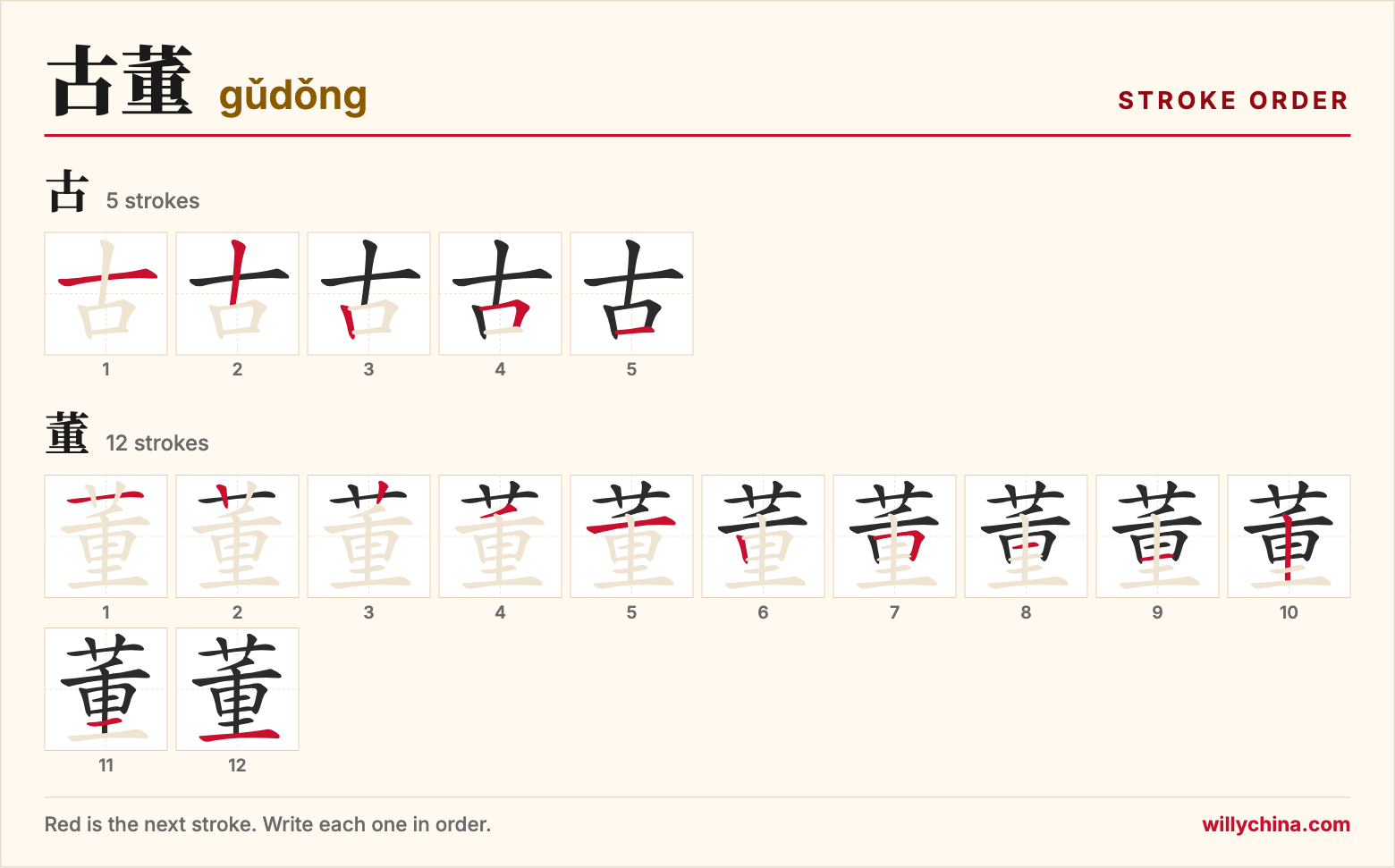古董 (gǔdǒng) stroke order chart: each stroke of the characters in the order you write them