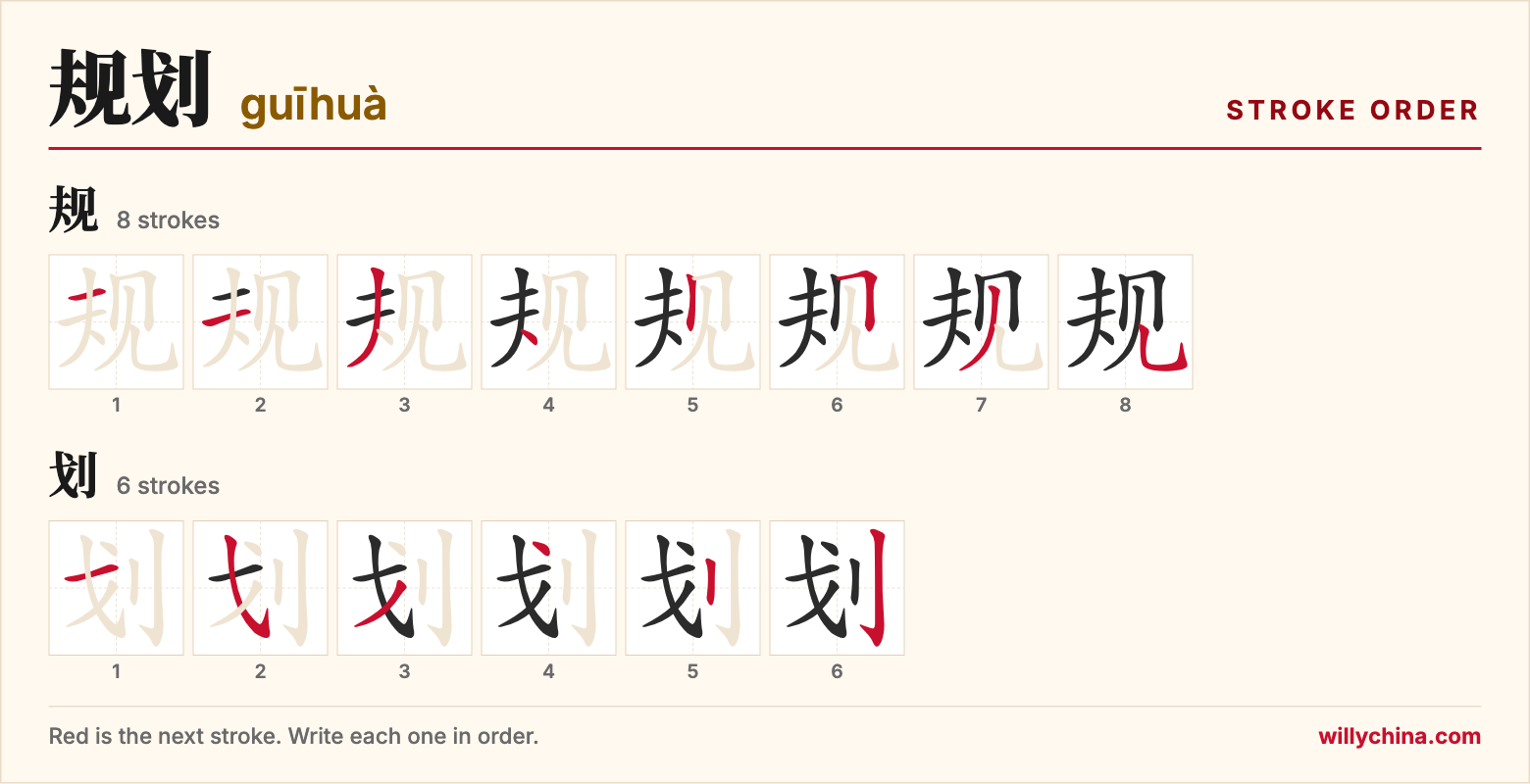 规划 (guīhuà) stroke order chart: each stroke of the characters in the order you write them