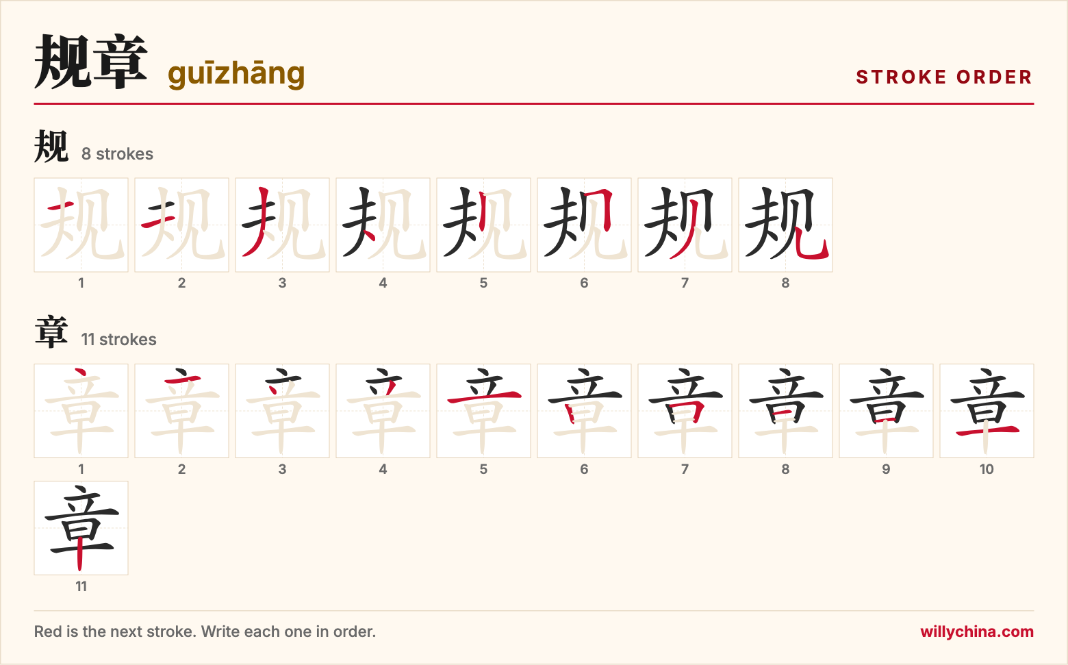 规章 (guīzhāng) stroke order chart: each stroke of the characters in the order you write them