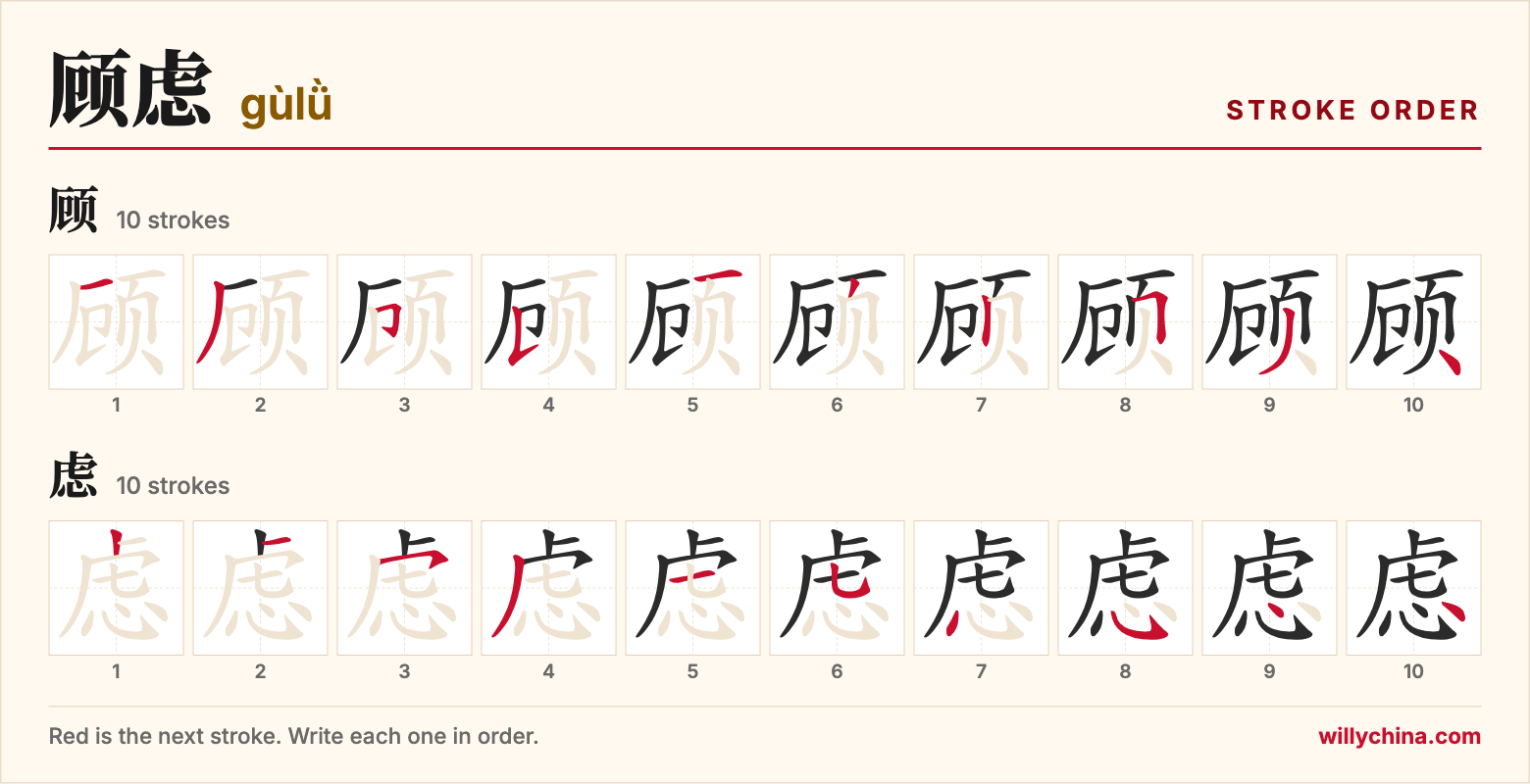 顾虑 (gùlǜ) stroke order chart: each stroke of the characters in the order you write them