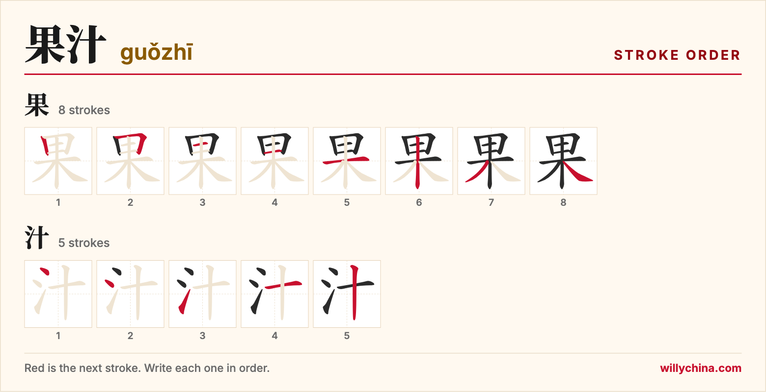 果汁 (guǒzhī) stroke order chart: each stroke of the characters in the order you write them