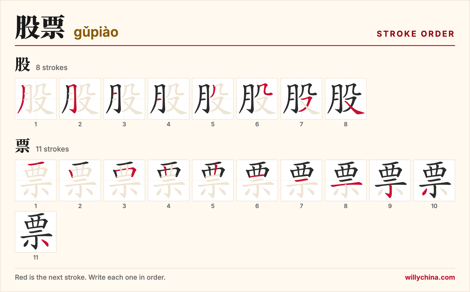 股票 (gǔpiào) stroke order chart: each stroke of the characters in the order you write them