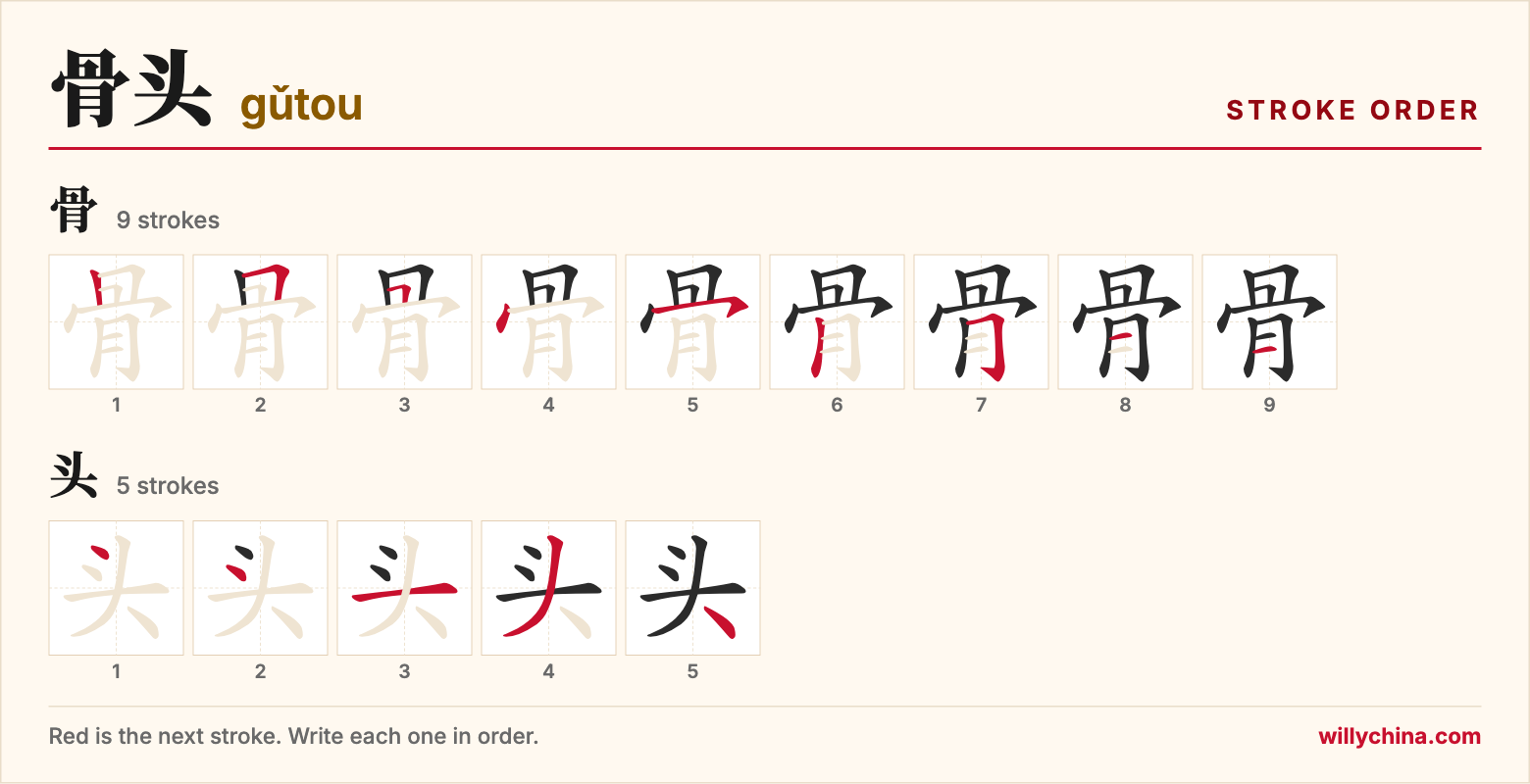 骨头 (gǔtou) stroke order chart: each stroke of the characters in the order you write them