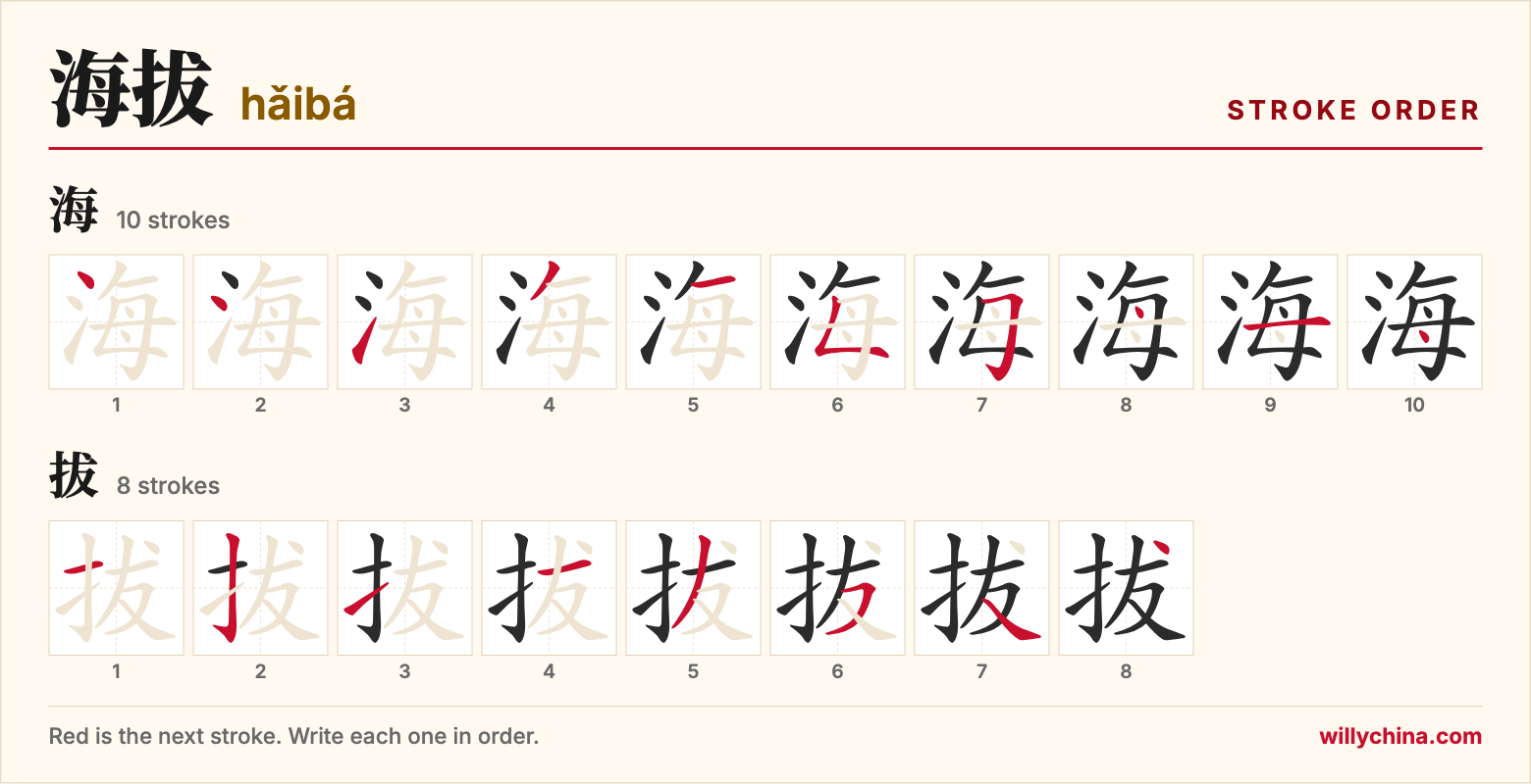 海拔 (hǎibá) stroke order chart: each stroke of the characters in the order you write them