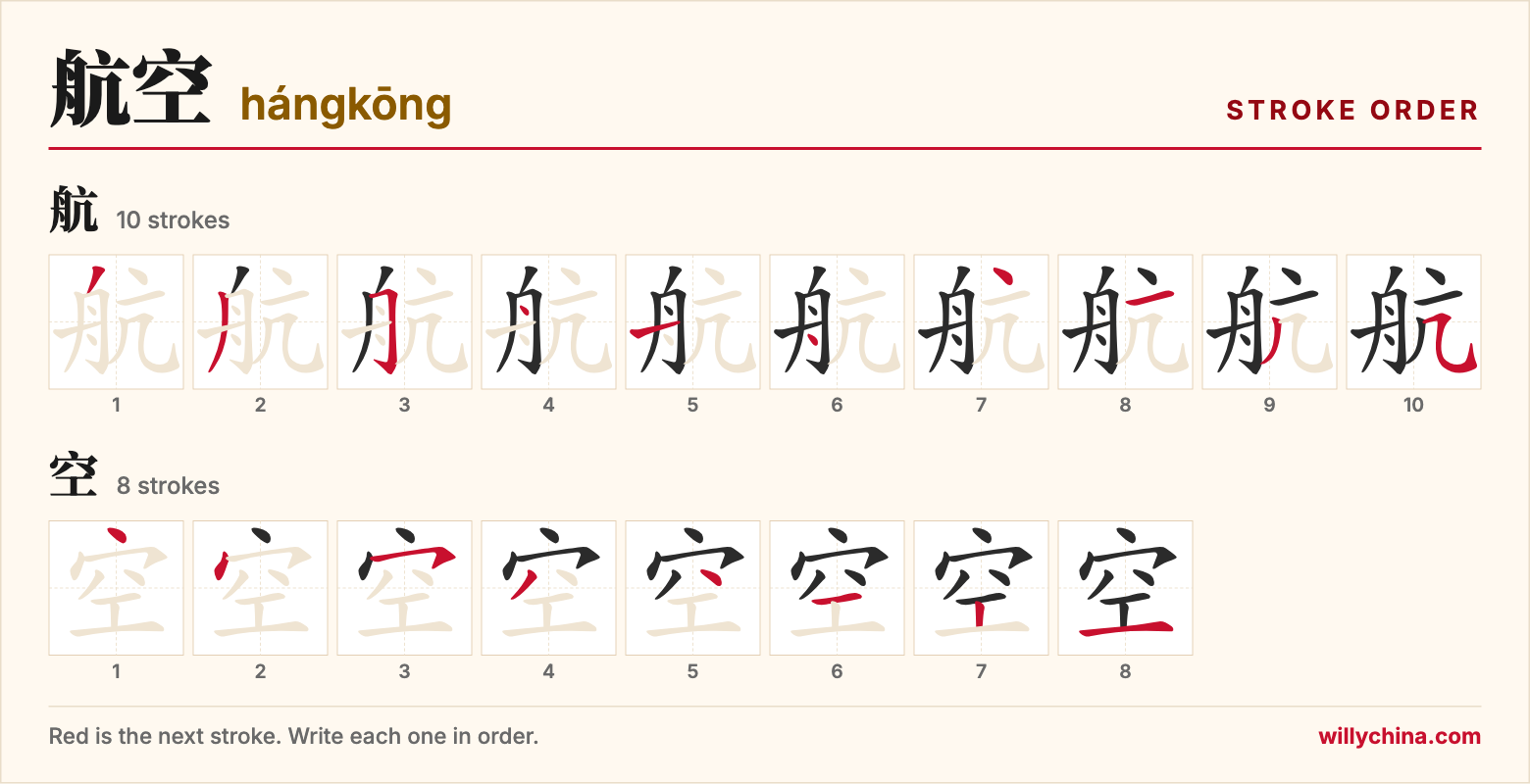 航空 (hángkōng) stroke order chart: each stroke of the characters in the order you write them