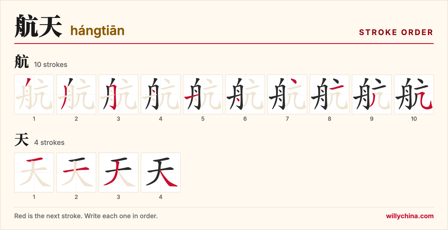 航天 (hángtiān) stroke order chart: each stroke of the characters in the order you write them