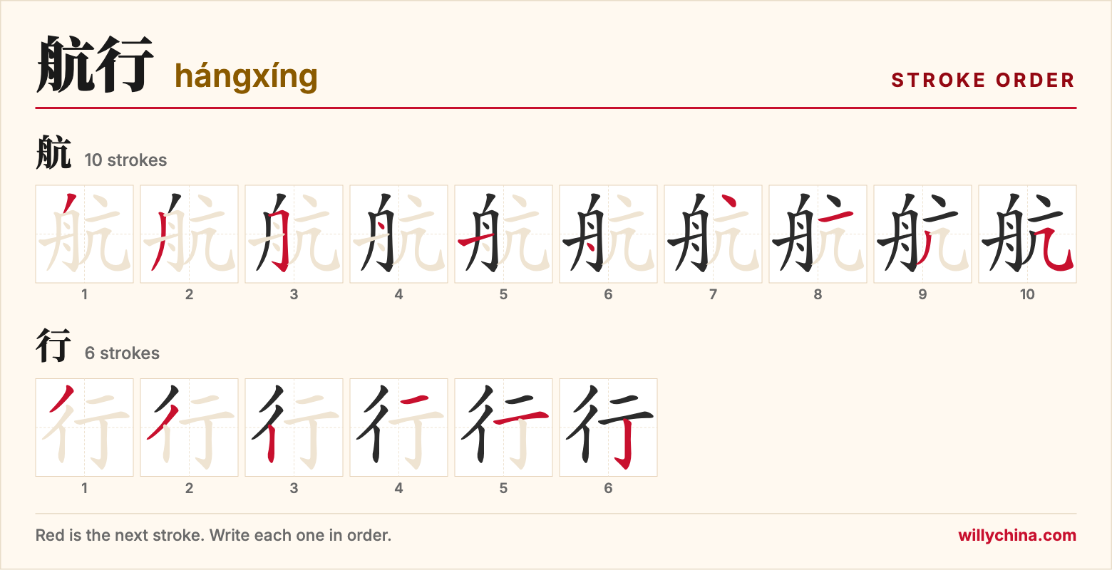 航行 (hángxíng) stroke order chart: each stroke of the characters in the order you write them