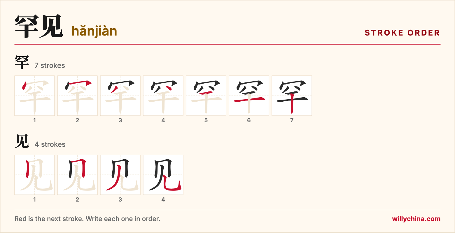 罕见 (hǎnjiàn) stroke order chart: each stroke of the characters in the order you write them
