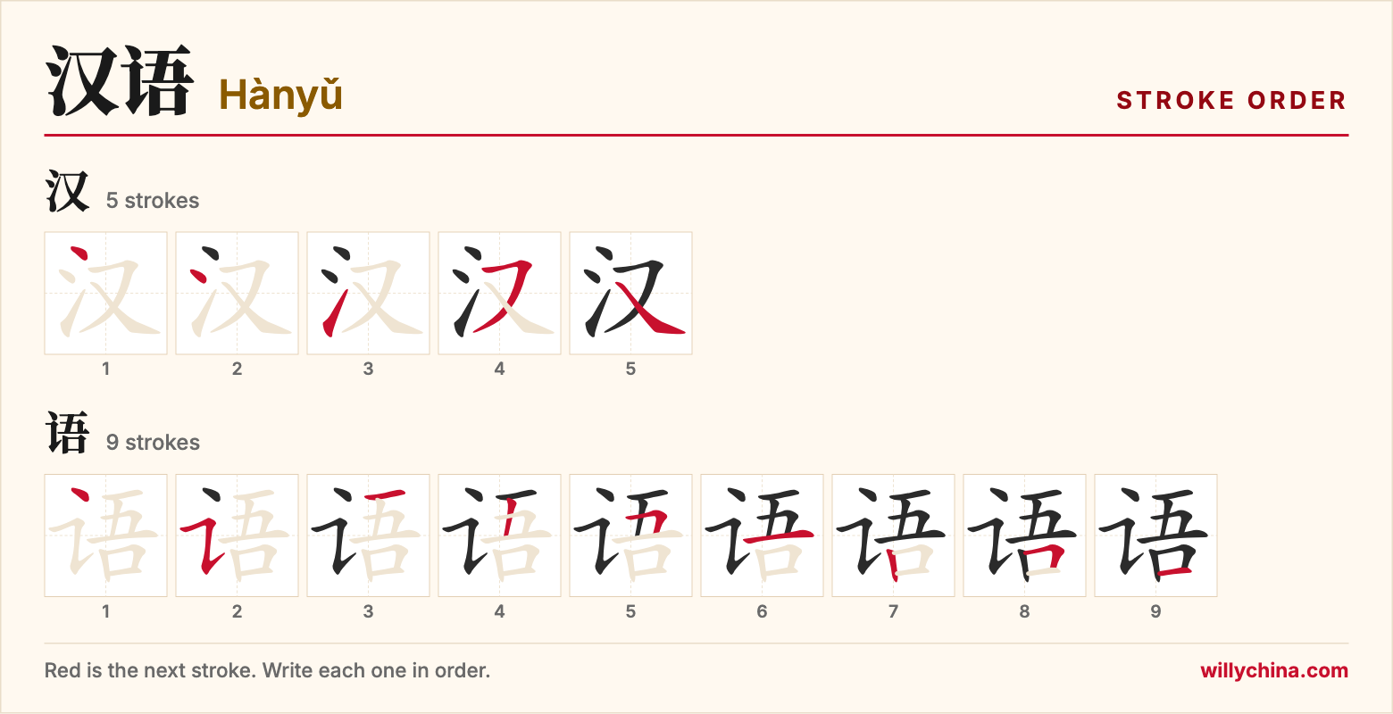 汉语 (Hànyǔ) stroke order chart: each stroke of the characters in the order you write them