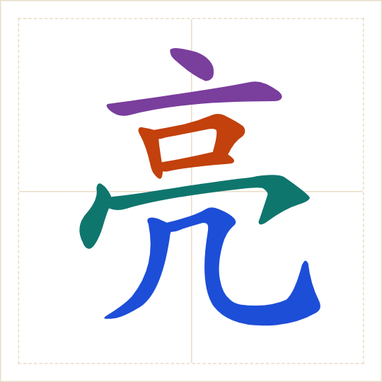 The character 亮 (liàng) with each of its parts in a different colour