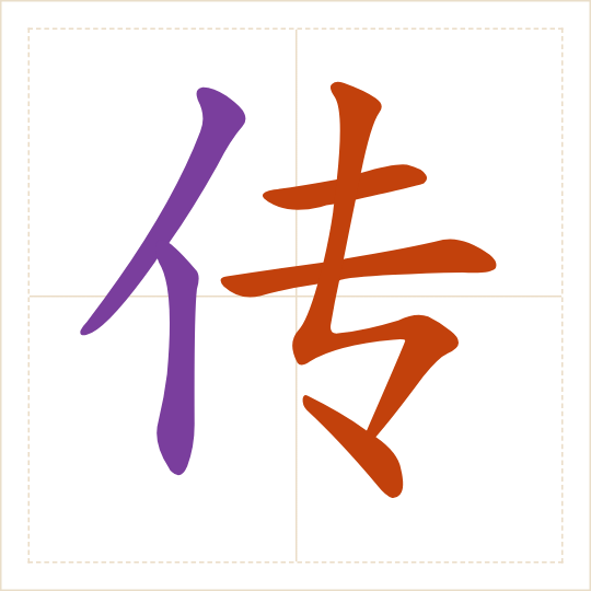 The character 传 (chuán) with each of its parts in a different colour