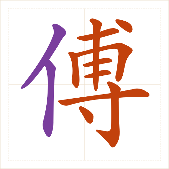 The character 傅 (fù) with each of its parts in a different colour