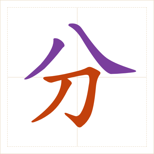 The character 分 (fēn) with each of its parts in a different colour