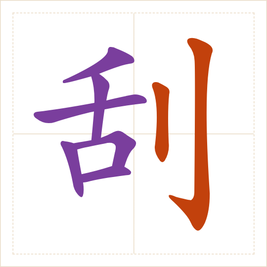 The character 刮 (guā) with each of its parts in a different colour