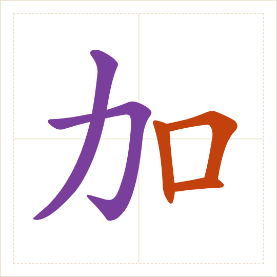 The character 加 (jiā) with each of its parts in a different colour