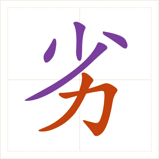 The character 劣 (liè) with each of its parts in a different colour