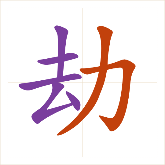 The character 劫 (jié) with each of its parts in a different colour