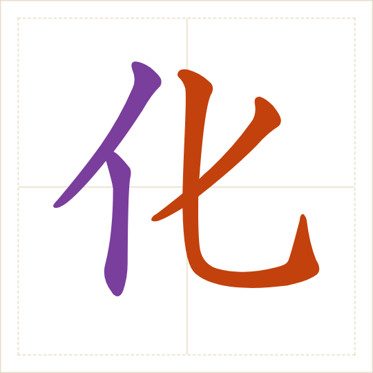 The character 化 (huà) with each of its parts in a different colour