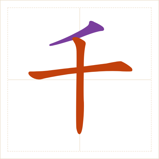 The character 千 (qiān) with each of its parts in a different colour