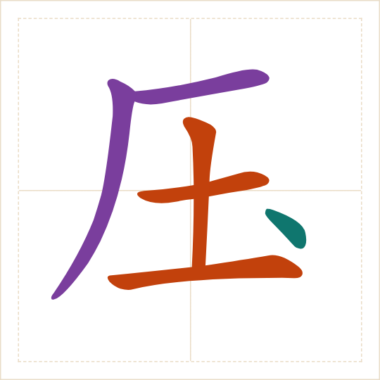 The character 压 (yā) with each of its parts in a different colour