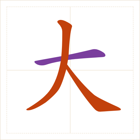The character 大 (dà) with each of its parts in a different colour