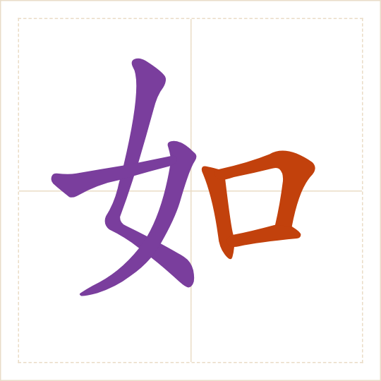 The character 如 (rú) with each of its parts in a different colour