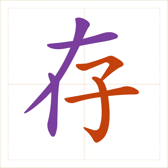 The character 存 (cún) with each of its parts in a different colour