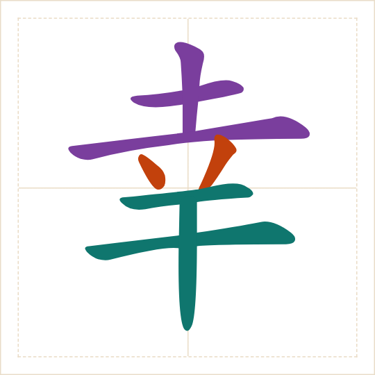 The character 幸 (xìng) with each of its parts in a different colour