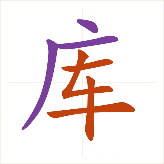 The character 库 (kù) with each of its parts in a different colour