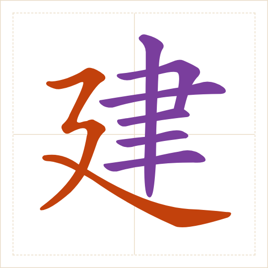 The character 建 (jiàn) with each of its parts in a different colour